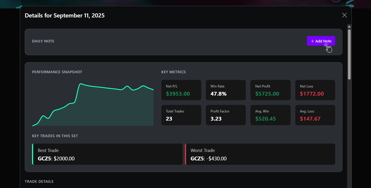 A showcase of the new interactive analytics and daily notes features