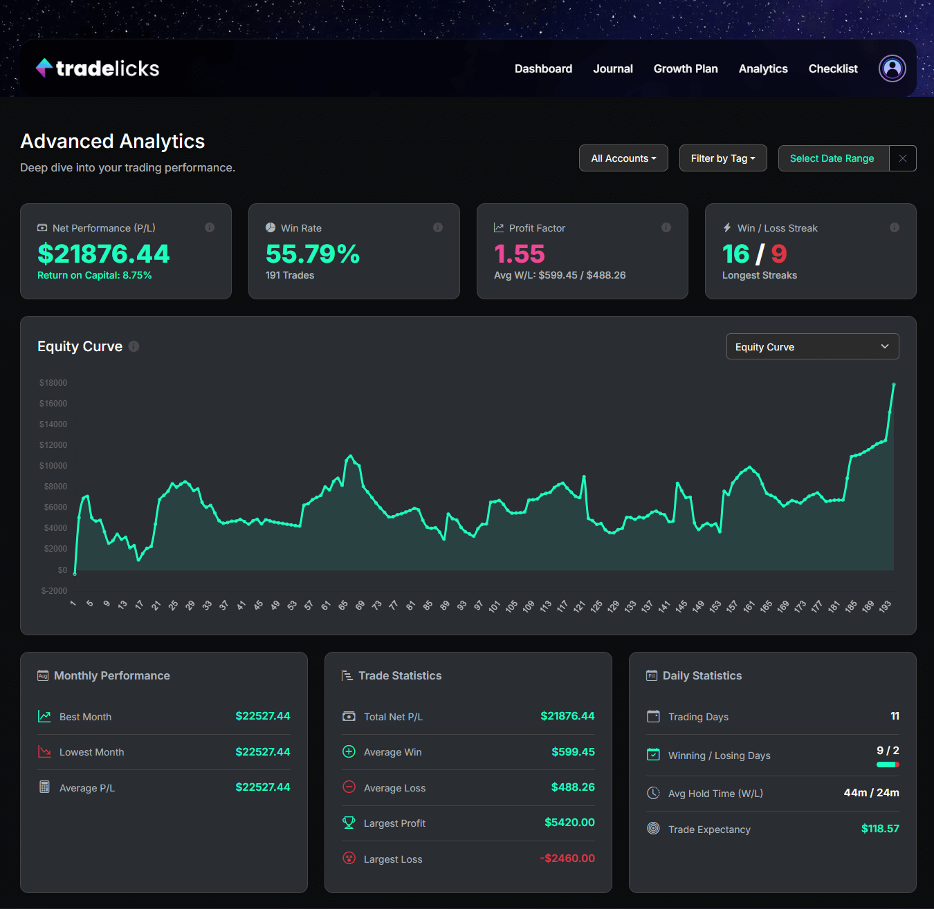A showcase of the redesigned advanced analytics page with new stat cards