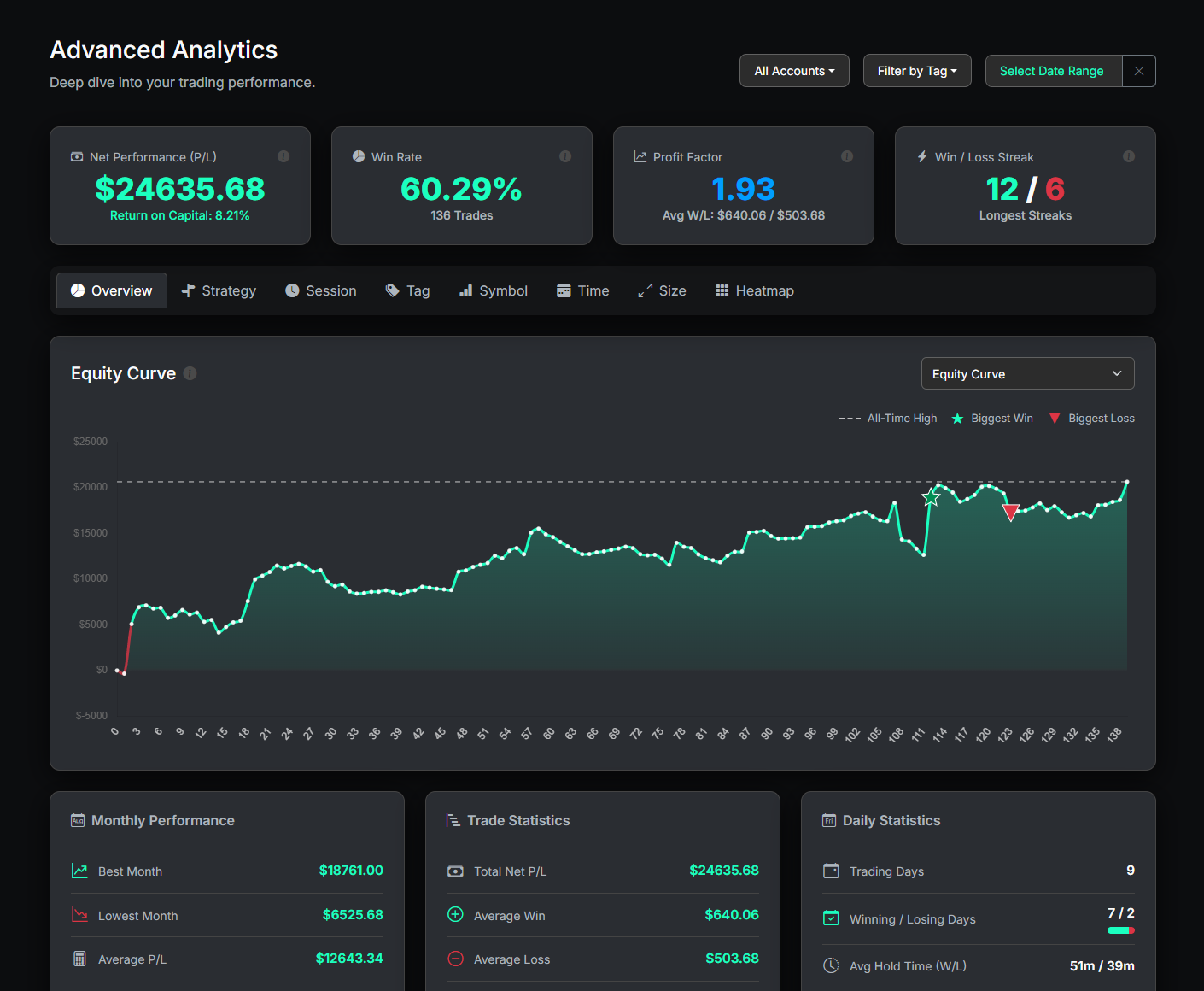 Trade Licks Advanced Analytics Screenshot