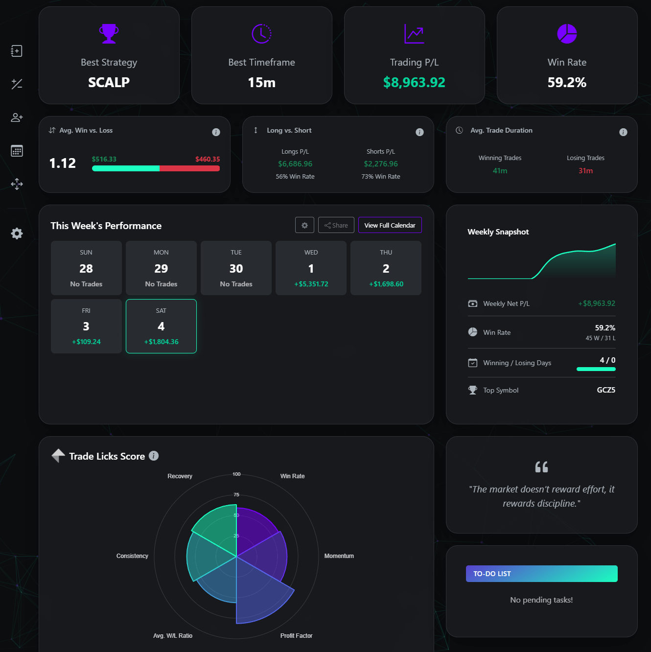 A showcase of the new Dashboard Layout