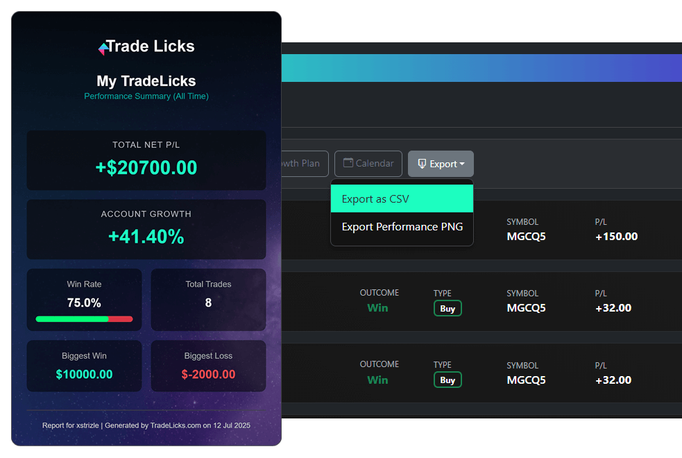Trade Licks Export and Share Screenshot