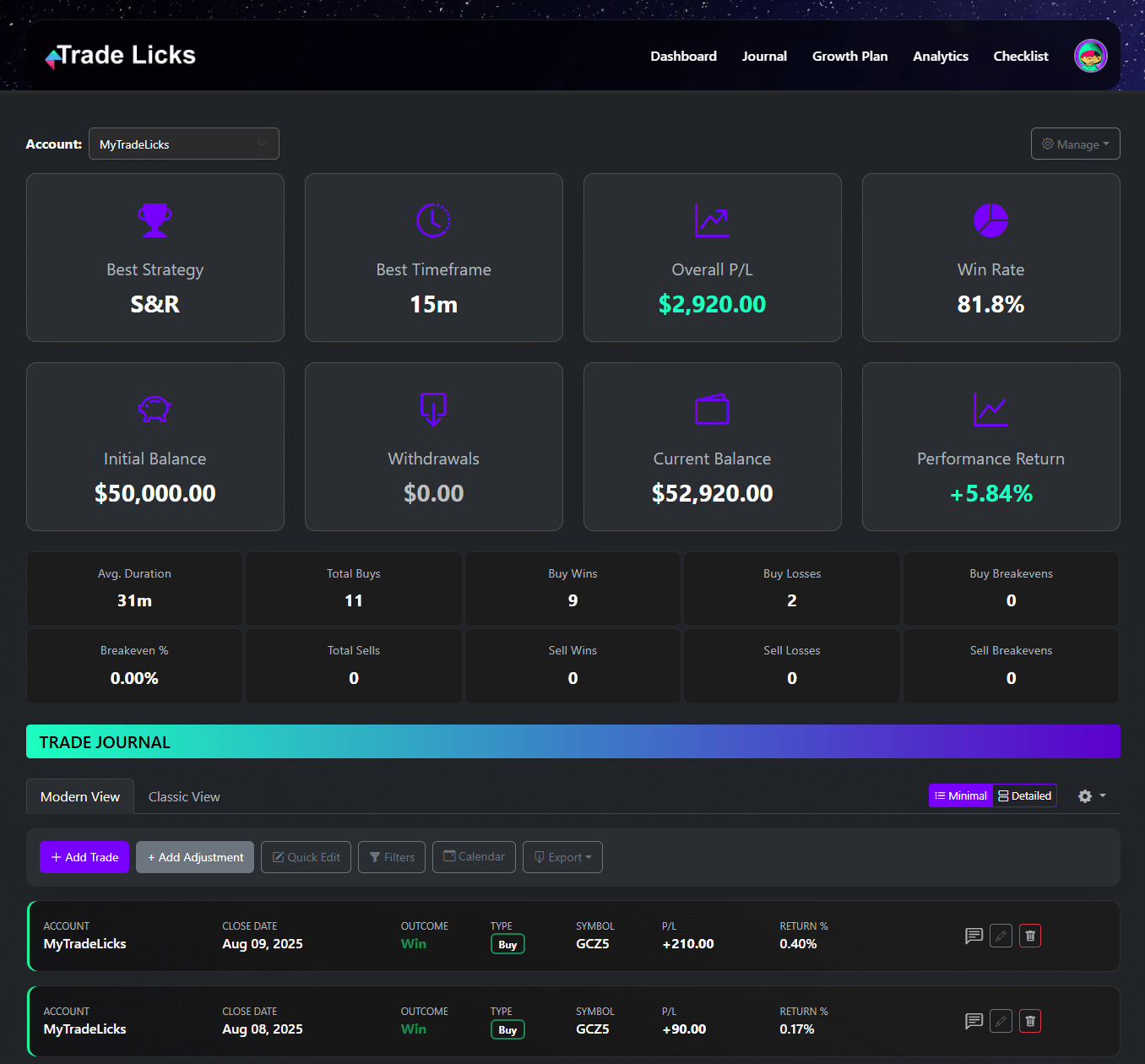 Trade Licks Dashboard