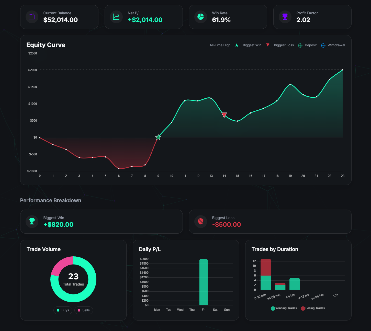 A showcase of the new Account Overview Dashboard