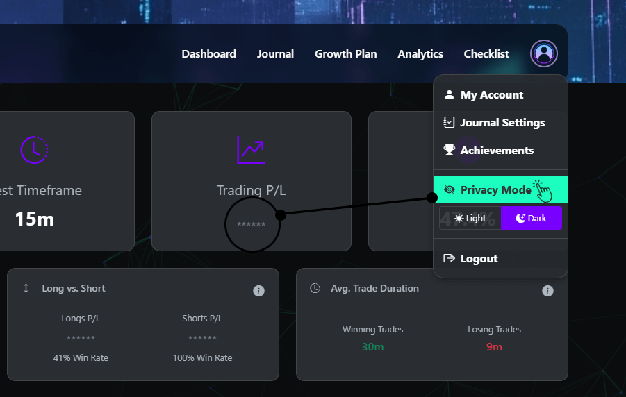 A showcase of the new TradeLicks Instagram page and the Privacy Mode feature