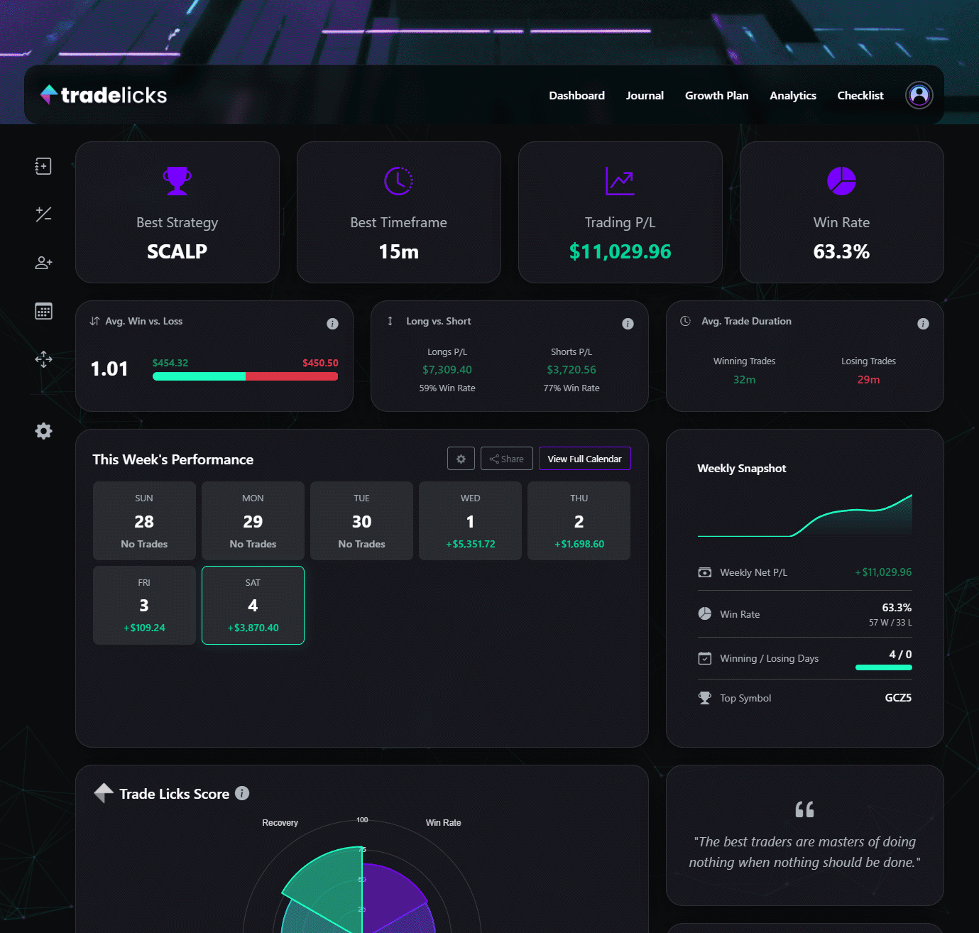 Trade Licks Dark Theme