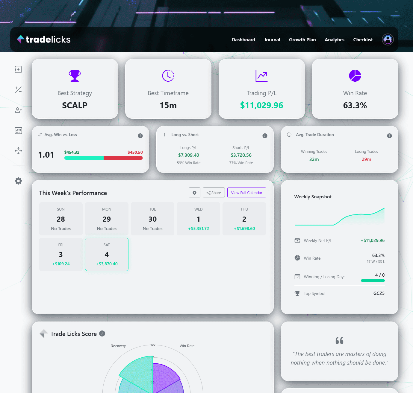 Trade Licks Light Theme