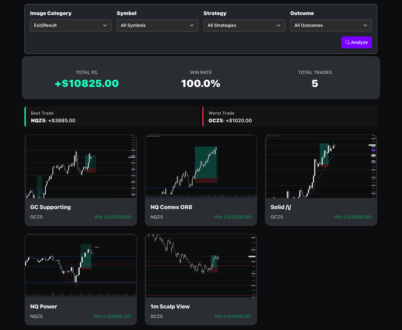 Trade Licks Visual Analysis Screenshot