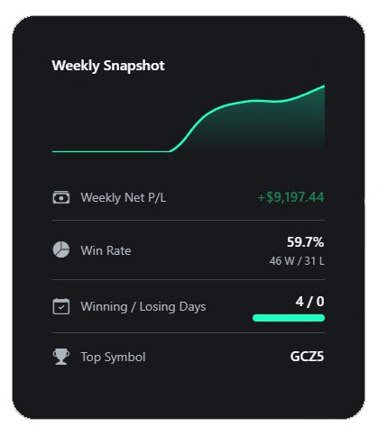 A showcase of the new Weekly Snapshot card with its P/L sparkline chart and detailed stats